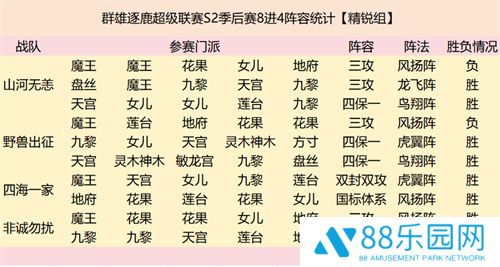 群雄逐鹿超级联赛四强战队阵容复盘