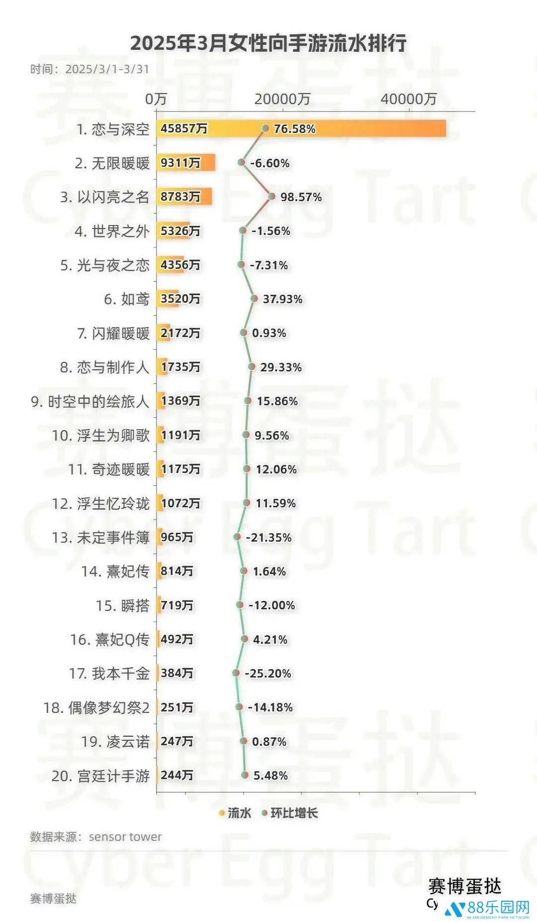 2025女性向游戏市场：同质化困境下的破局之路何在？