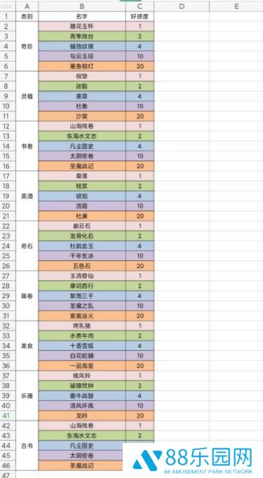 我的门派各个NPC分别都喜欢什么 NPC礼物喜好表