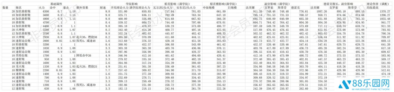 梦回大航海加农曲射炮强吗 加农曲射炮伤害统计