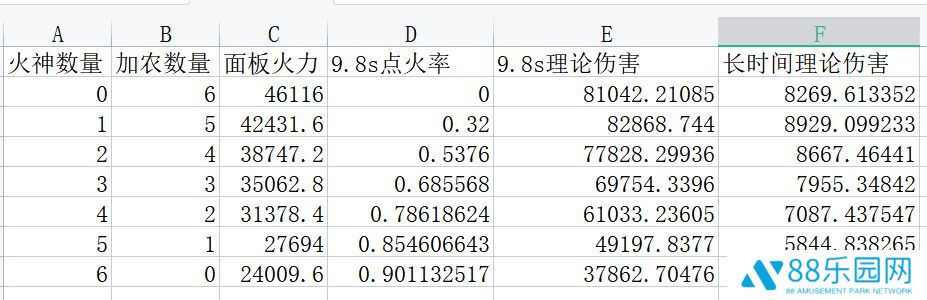 梦回大航海加农曲射炮强吗 加农曲射炮伤害统计