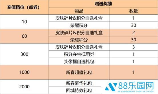 王者荣耀情人节活动内容 结伴同行vs峡谷独秀