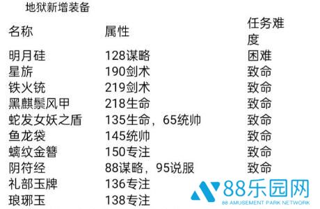 梦回大航海地狱模式新世界boss 问号舰队坐标位置