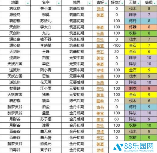 我的门派各个NPC分别都喜欢什么 NPC礼物喜好表