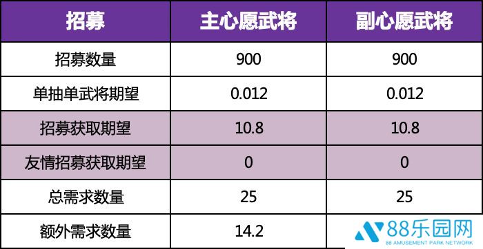 三国志幻想大陆时装怎么获得 全民无双一阶时装快速获取攻略