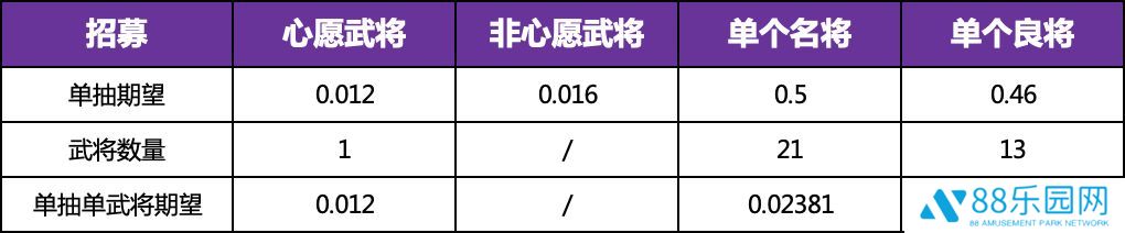 三国志幻想大陆时装怎么获得 全民无双一阶时装快速获取攻略