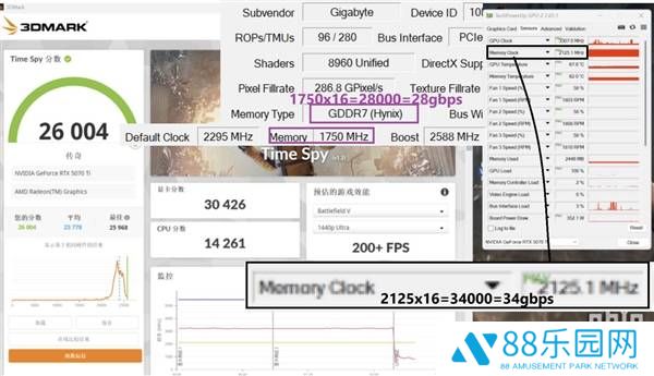 SK海力士GDDR7显存表现强劲！RTX 5070 Ti超频后性能提升7%