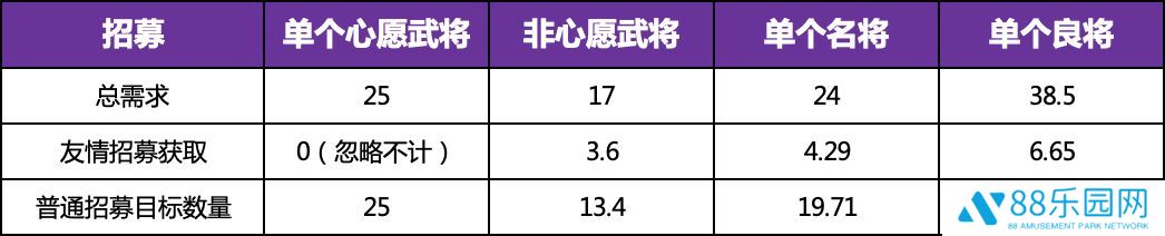 三国志幻想大陆时装怎么获得 全民无双一阶时装快速获取攻略