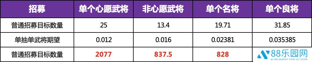 三国志幻想大陆时装怎么获得 全民无双一阶时装快速获取攻略