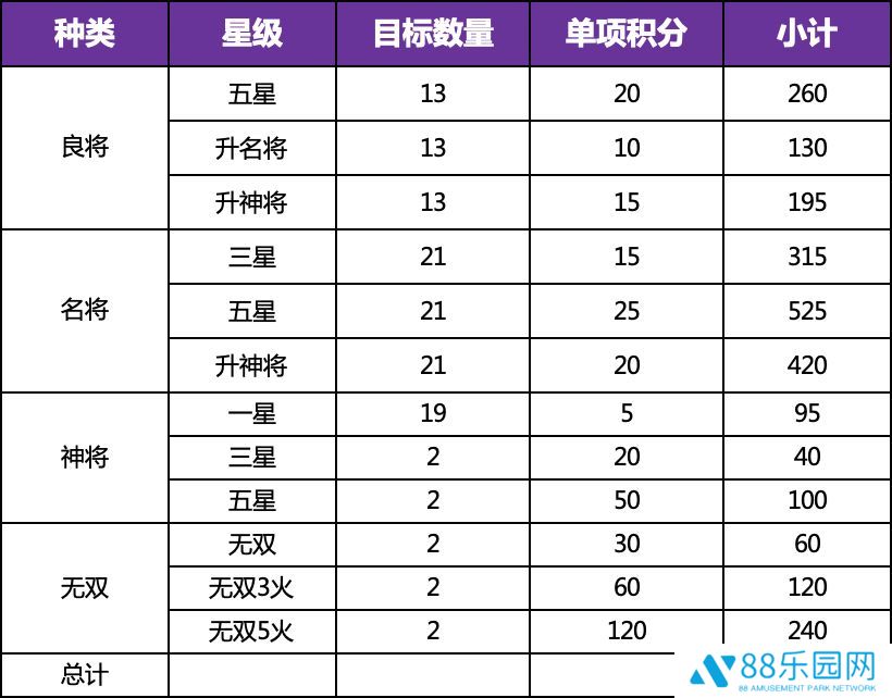 三国志幻想大陆时装怎么获得 全民无双一阶时装快速获取攻略