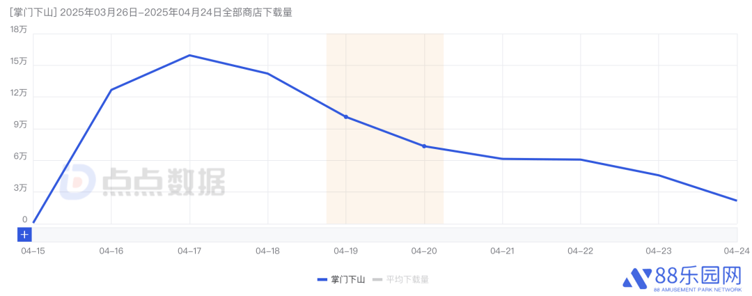 水墨修真游戏《掌门下山》爆火，仙侠赛道能否再迎爆款潮？