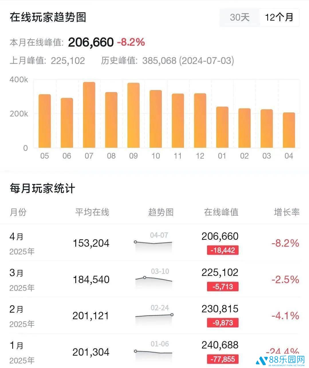 《永劫无间》的长线之痛：玩法迭代困境如何破局？