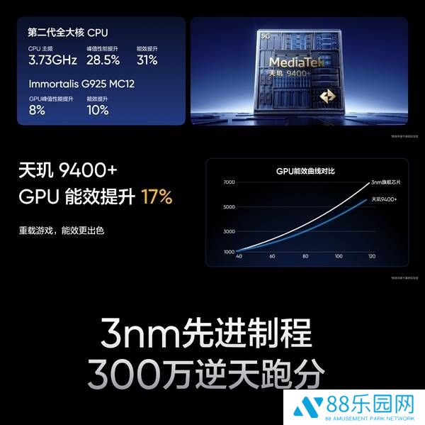 真我GT7震撼上市：天玑9400+超强芯配7200mAh大电池，仅需2210元起！