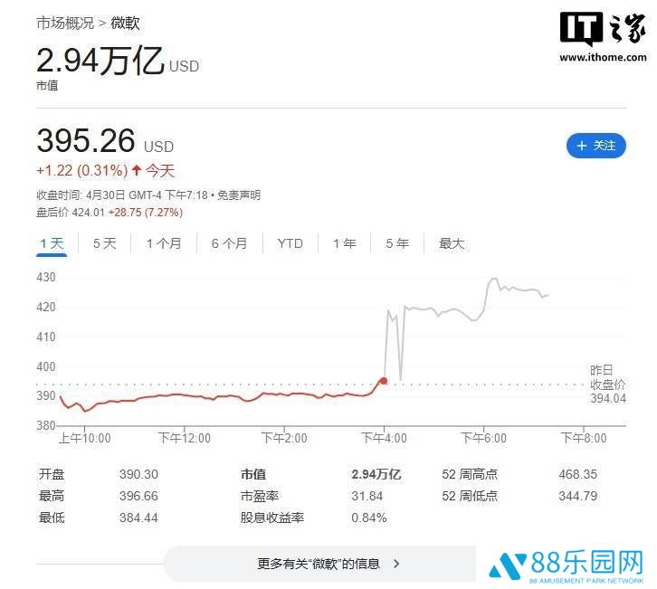 微软2025财年Q3财报亮眼：营收701亿美元，云服务增长超两成！