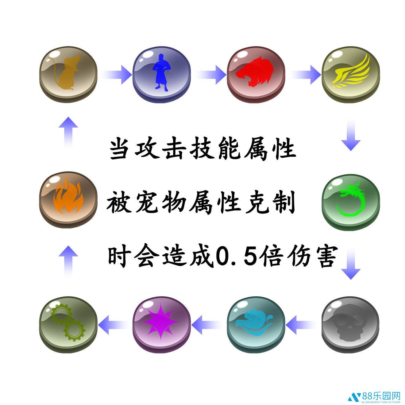 御宠达人宠物种族有哪些 宠物种族克制关系大全