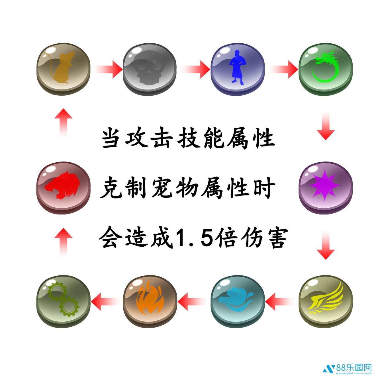 御宠达人宠物种族有哪些 宠物种族克制关系大全