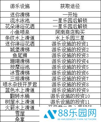 夏日水上乐园物语所有顾客心愿 设施和泳装解锁方法大全