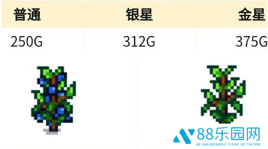 星露谷物语手游(Stardew Valley)
