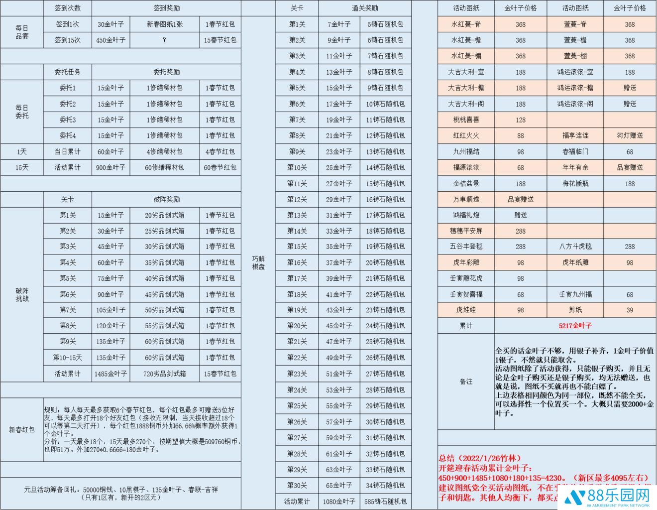 江湖悠悠新春活动换什么划算 开筵迎春图纸兑换方法