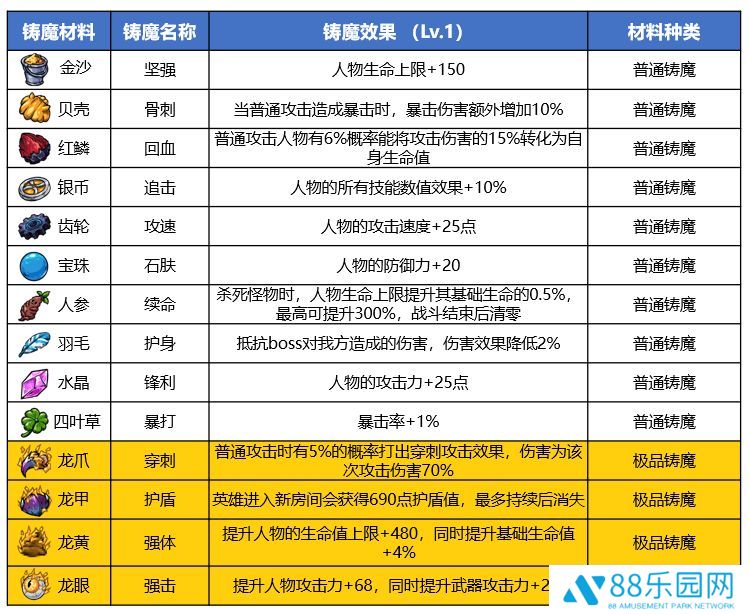 精灵魔塔怎么强化武器 武器系统构成详解