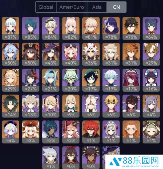原神v2.4深渊角色使用率 深渊队伍阵容登场率分析