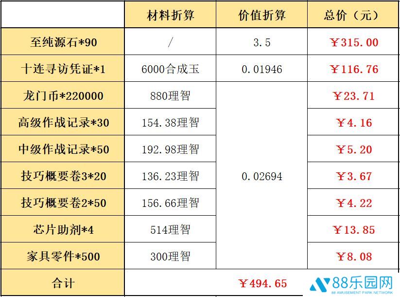 明日方舟辞旧迎新组合包里有什么 新年礼包买哪个好