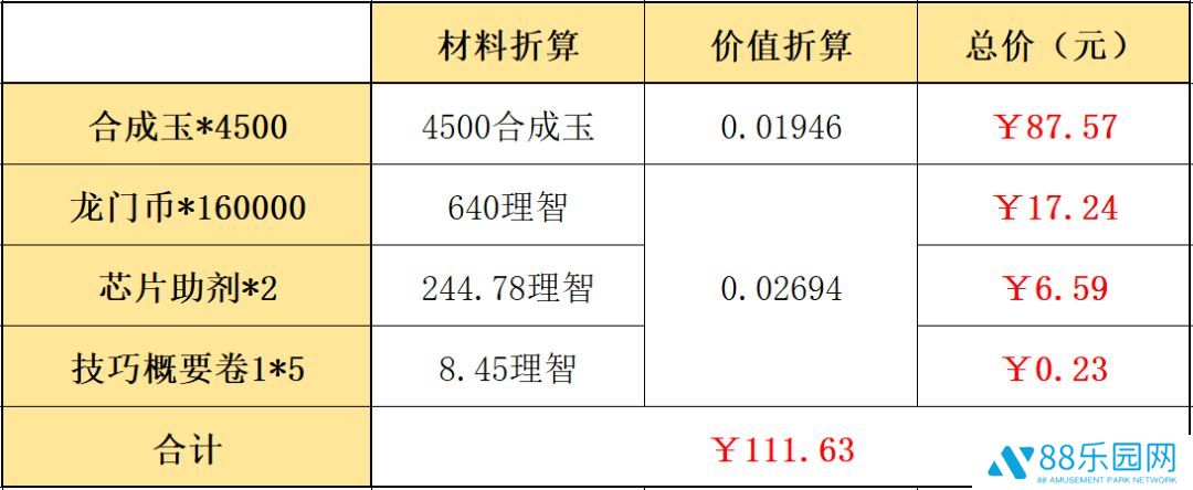 明日方舟辞旧迎新组合包里有什么 新年礼包买哪个好