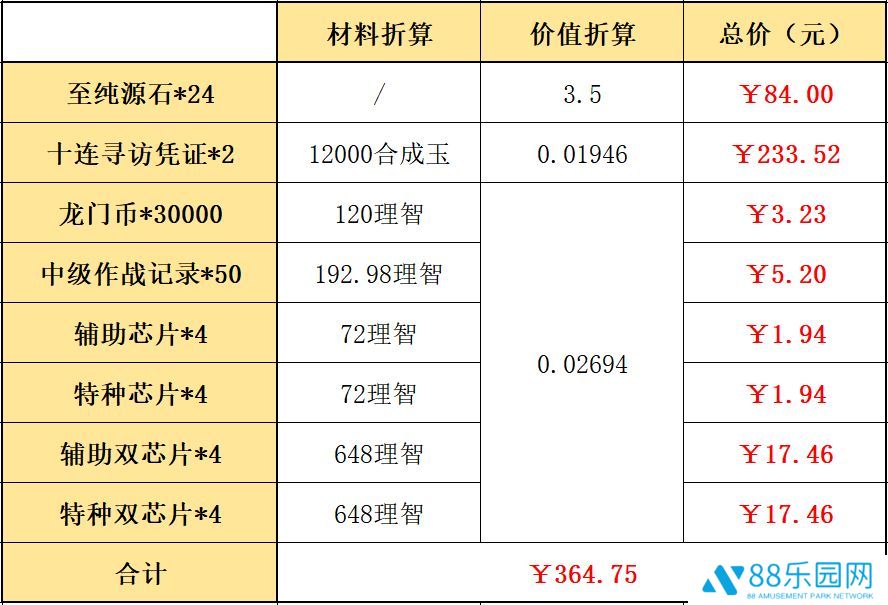明日方舟辞旧迎新组合包里有什么 新年礼包买哪个好