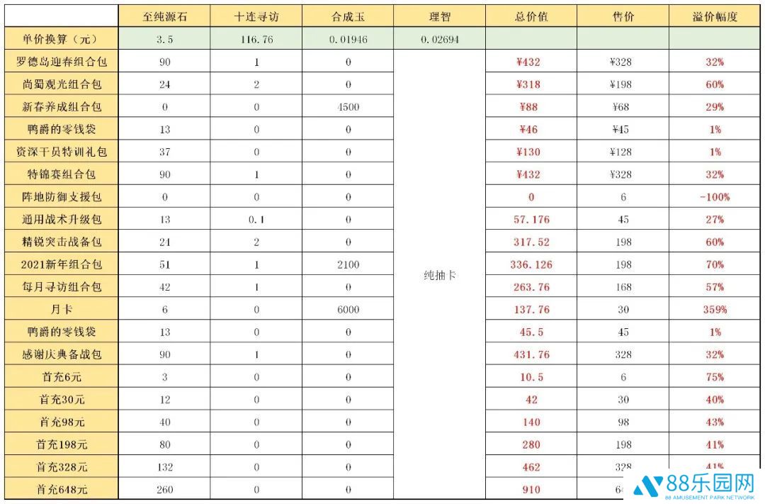 明日方舟迎春组合包值得氪吗 抽卡氪哪个礼包划算